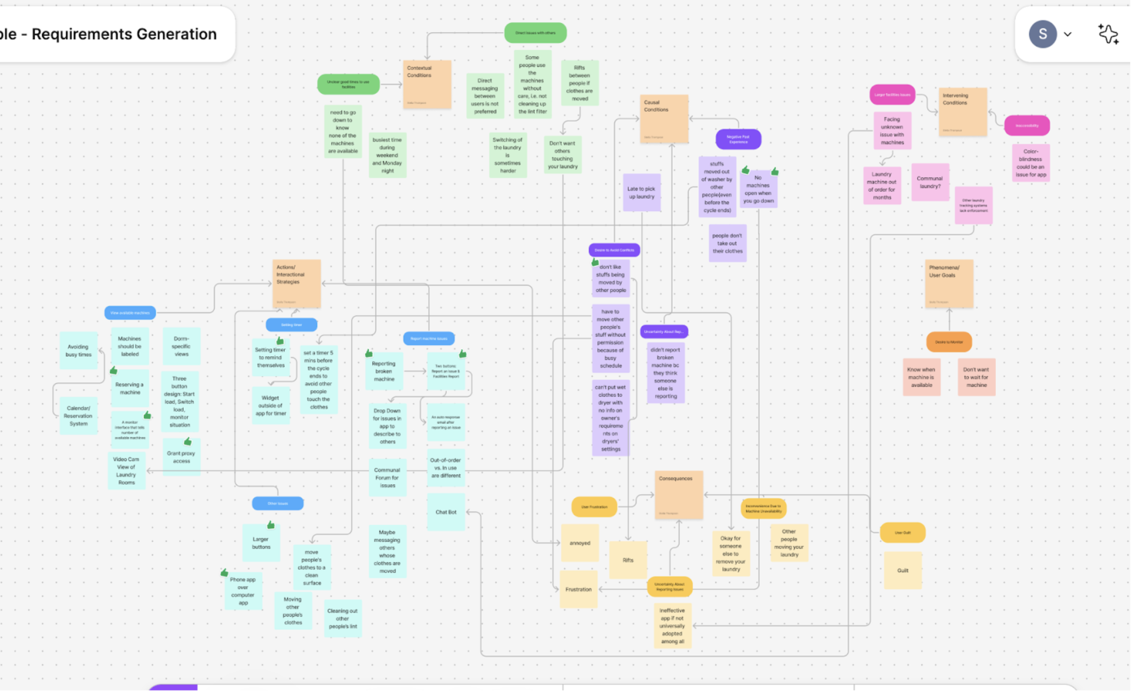 Affinity diagram of our team.